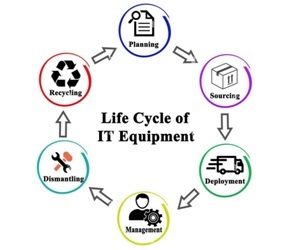 cycle-de-vie-de-l-equipement-informatique-2bae70d-1-1024x814